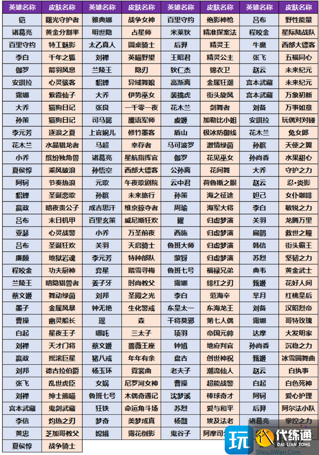 王者荣耀小兔集市换什么皮肤好 小兔集市奖池皮肤选择推荐