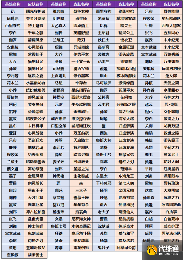 王者荣耀小兔集市奖池皮肤一览