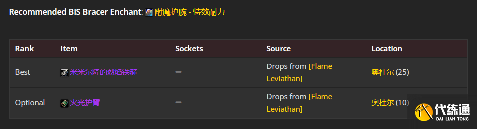 魔兽世界wlkP2阶段血DKbis装备怎么搭配推荐