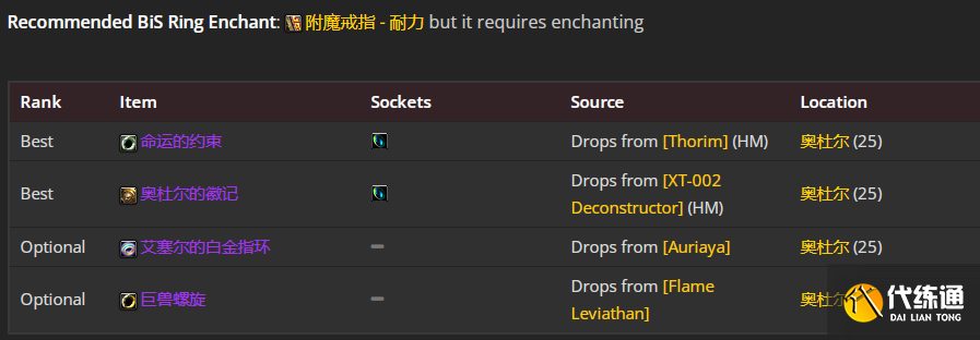 魔兽世界wlkP2阶段血DKbis装备怎么搭配推荐
