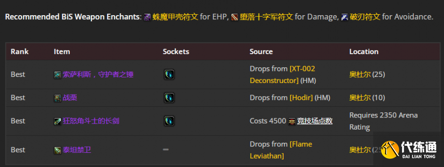 魔兽世界wlkP2阶段血DKbis装备怎么搭配推荐