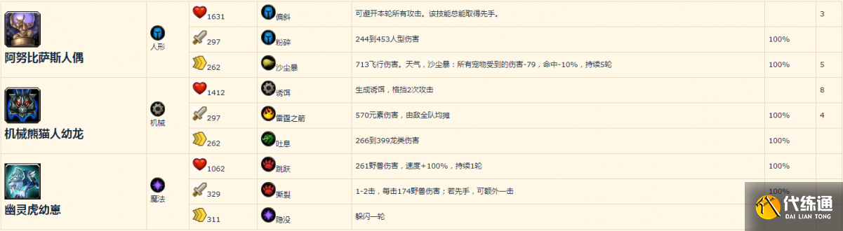 魔兽世界10.0传奇大师任务怎么做?传奇大师任务流程