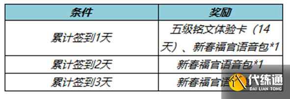 《王者荣耀》2023新春签到活动