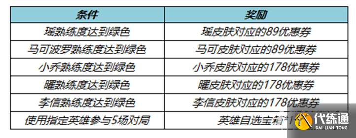 《王者荣耀》1月18日更新内容介绍