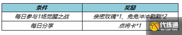 《王者荣耀》1月18日更新内容介绍