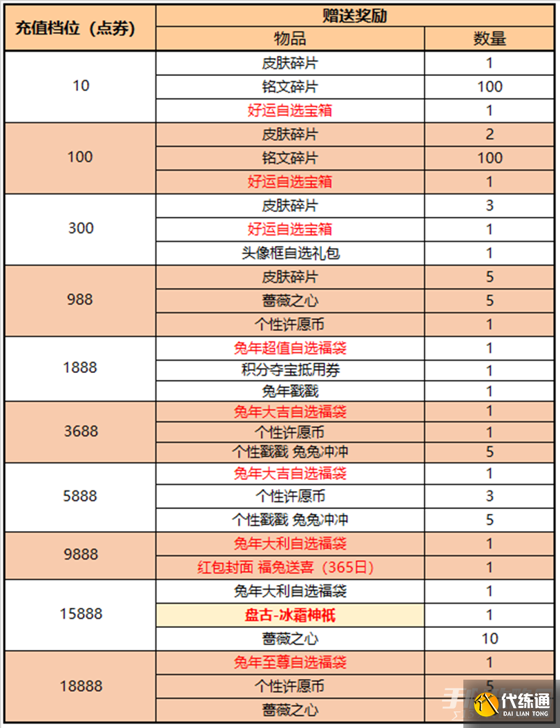 《王者荣耀》1月18日更新内容介绍