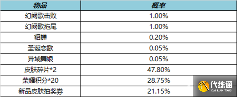 《王者荣耀》1月18日更新内容介绍