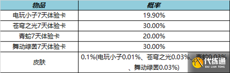 《王者荣耀》1月18日更新内容介绍