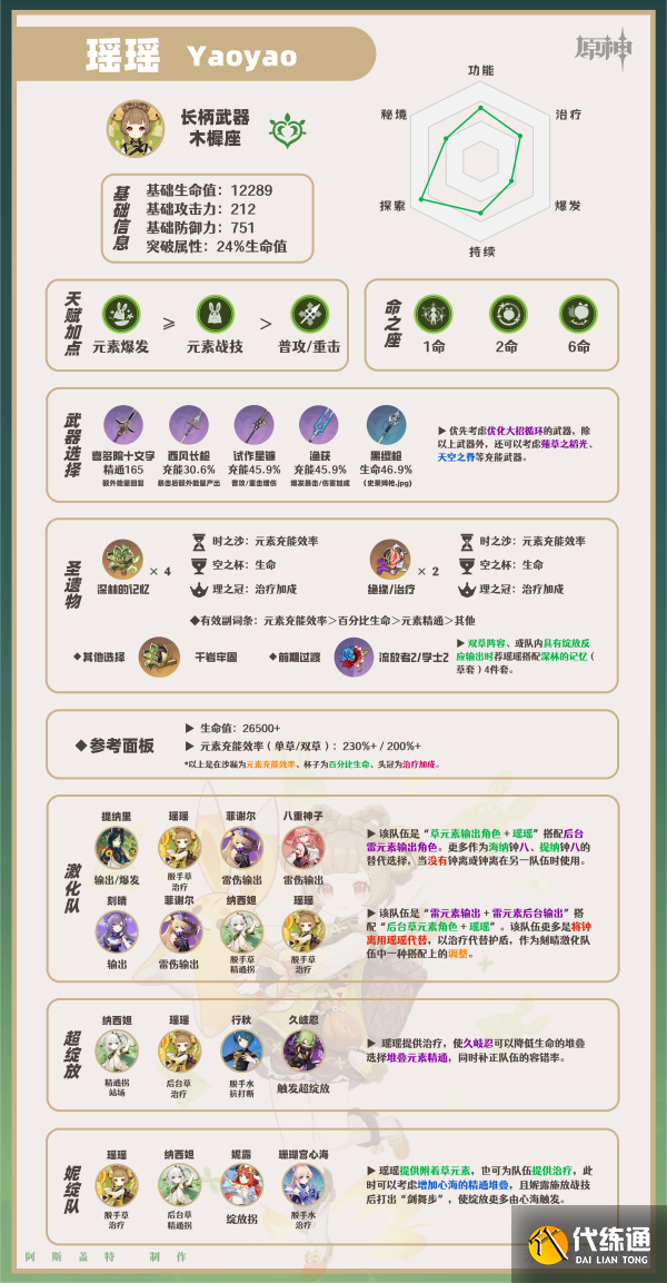 原神瑶瑶角色攻略 瑶瑶机制/装备选择/队伍搭配汇总[多图]图片2