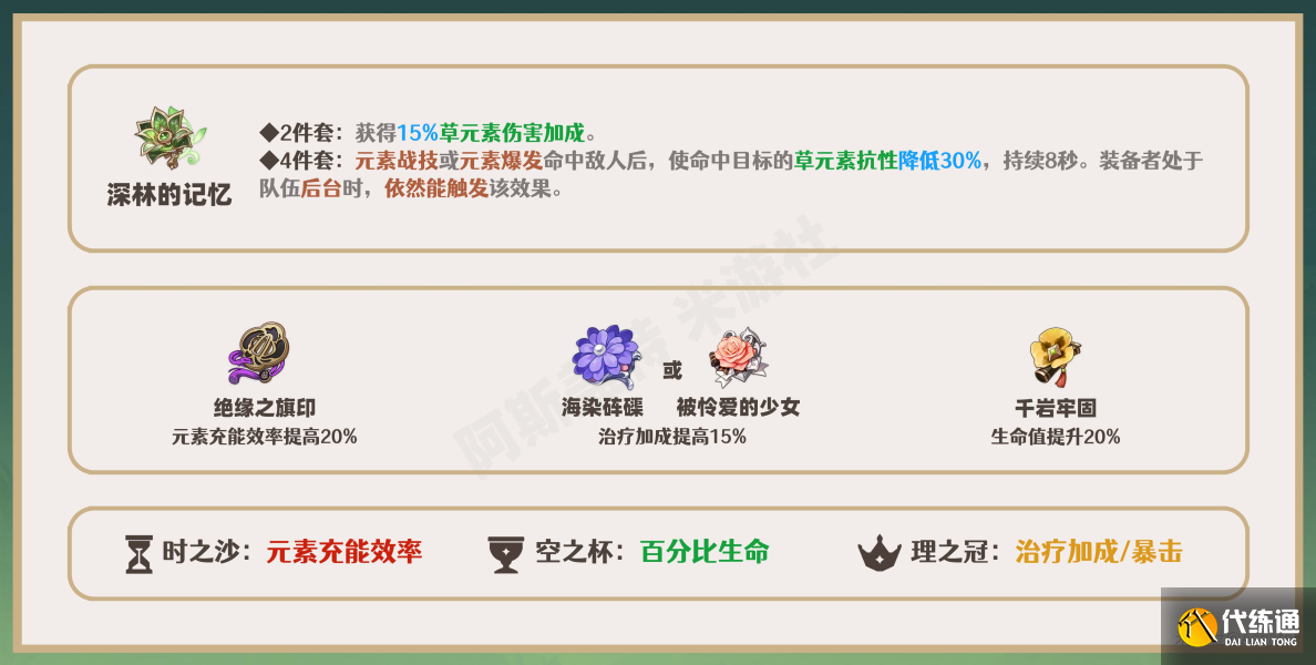 原神瑶瑶角色攻略 瑶瑶机制/装备选择/队伍搭配汇总[多图]图片9