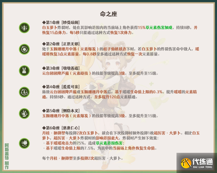 原神瑶瑶角色攻略 瑶瑶机制/装备选择/队伍搭配汇总[多图]图片10