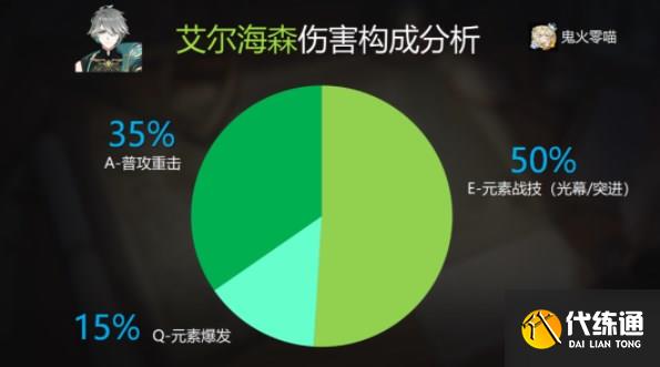 原神艾尔海森攻略大全 艾尔海森机制/配装/配队介绍[多图]图片3