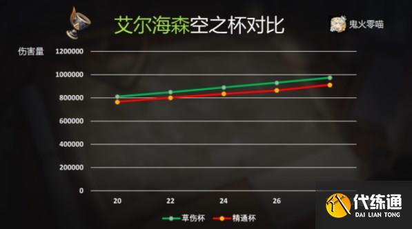 原神艾尔海森攻略大全 艾尔海森机制/配装/配队介绍[多图]图片4