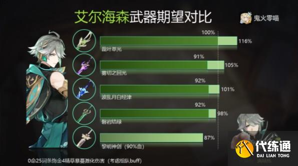 原神艾尔海森攻略大全 艾尔海森机制/配装/配队介绍[多图]图片10