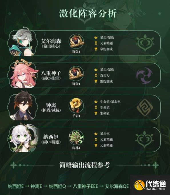 原神艾尔海森攻略大全 艾尔海森机制/配装/配队介绍[多图]图片13