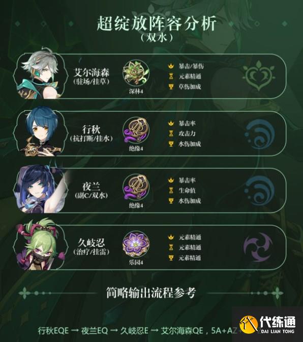 原神艾尔海森攻略大全 艾尔海森机制/配装/配队介绍[多图]图片16