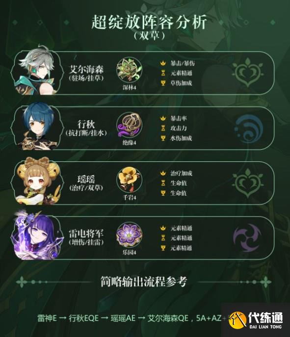 原神艾尔海森攻略大全 艾尔海森机制/配装/配队介绍[多图]图片17