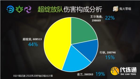 原神艾尔海森攻略大全 艾尔海森机制/配装/配队介绍[多图]图片19