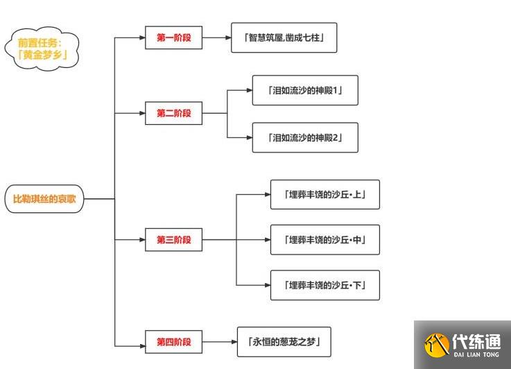 原神比勒琪丝的哀歌任务攻略 3.4比勒琪丝的哀歌世界任务图文全流程[多图]图片2