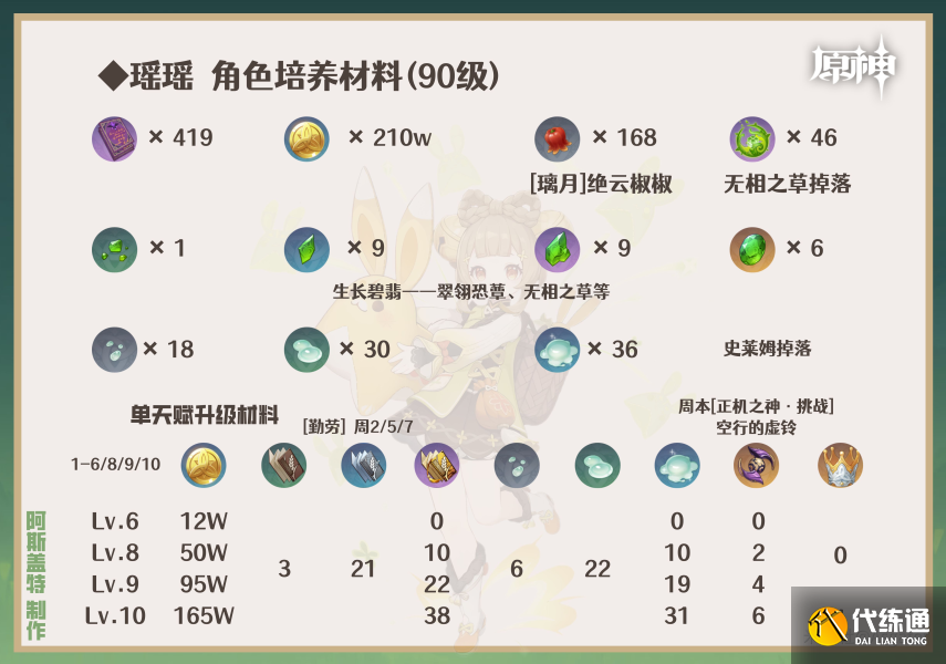 原神瑶瑶角色攻略 瑶瑶机制/装备选择/队伍搭配汇总[多图]图片3