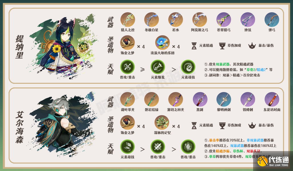 原神瑶瑶角色攻略 瑶瑶机制/装备选择/队伍搭配汇总[多图]图片11