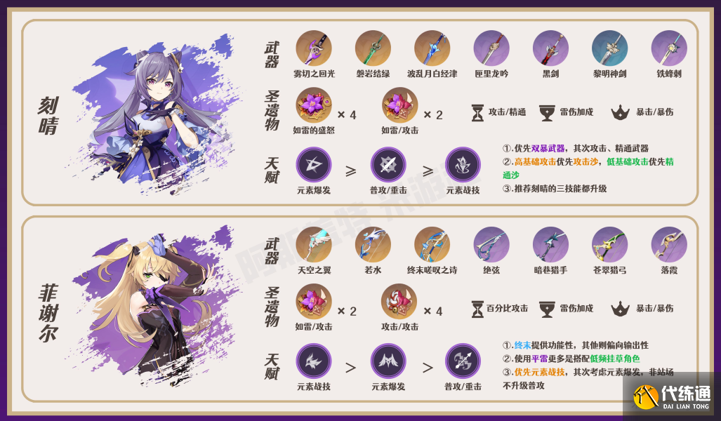 原神瑶瑶角色攻略 瑶瑶机制/装备选择/队伍搭配汇总[多图]图片13