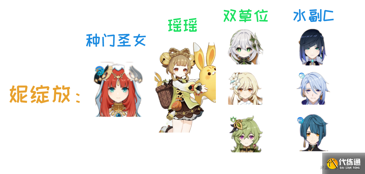 原神瑶瑶怎么玩 瑶瑶天赋命座武器圣遗物配队攻略[多图]图片4