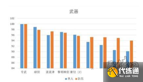 原神艾尔海森武器选择 艾尔海森最强武器搭配