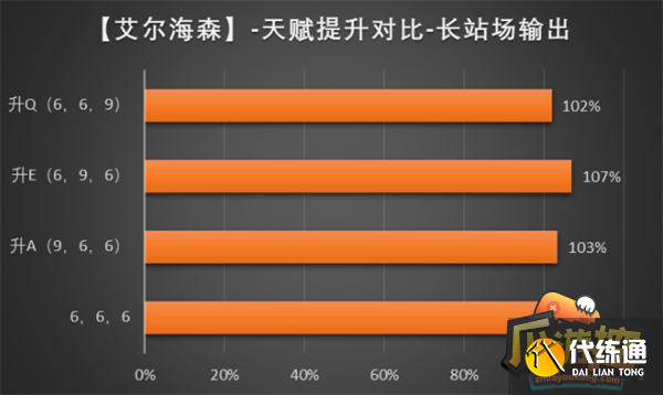 原神艾尔海森圣遗物搭配攻略