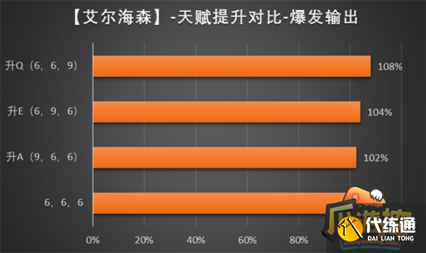 原神艾尔海森圣遗物搭配攻略