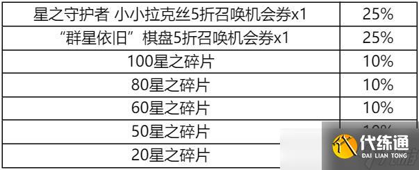 云顶之弈集火球胖达的铜锦囊领取条件介绍