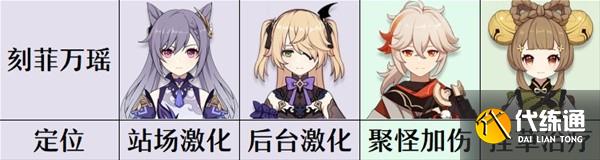 原神刻菲万瑶阵容推荐 瑶瑶刻菲万瑶阵容搭配攻略[多图]图片1