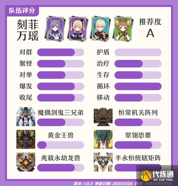 原神刻菲万瑶阵容推荐 瑶瑶刻菲万瑶阵容搭配攻略[多图]图片2