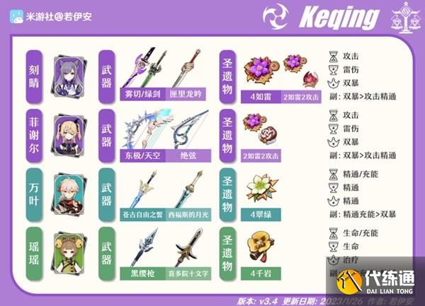 原神刻菲万瑶阵容推荐 瑶瑶刻菲万瑶阵容搭配攻略[多图]图片3