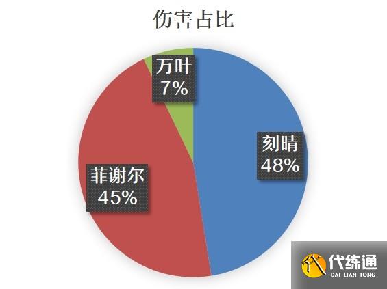 原神刻菲万瑶阵容推荐 瑶瑶刻菲万瑶阵容搭配攻略[多图]图片8