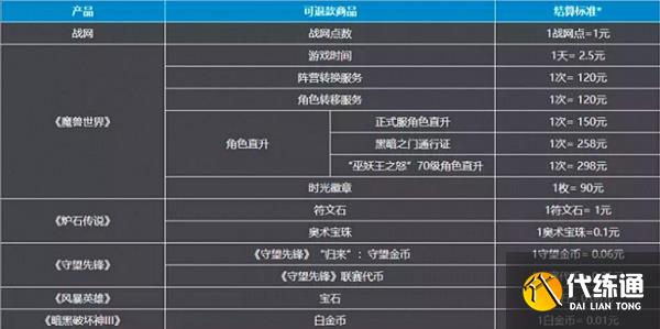 魔兽世界国服退款教程 申请退款全流程图文介绍