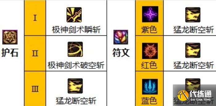 dnf剑魂护石符文完美推荐2023.jpg