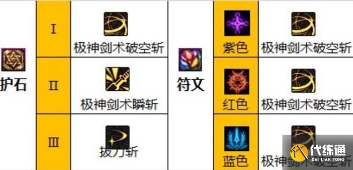 dnf剑魂护石符文完美推荐2023.jpg