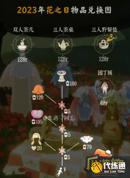 光遇2023花之日物品兑换图