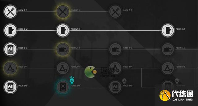 明日方舟生息演算前期开荒全攻略