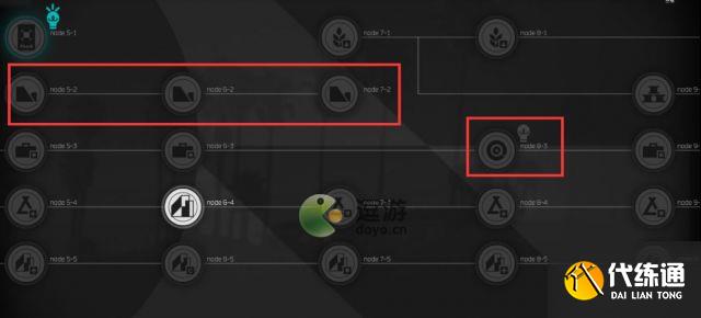 明日方舟生息演算前期开荒全攻略