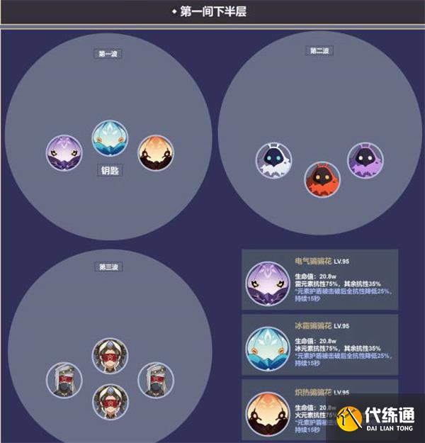 原神3.4深渊12层怪物有哪些 深渊12层怪物一览