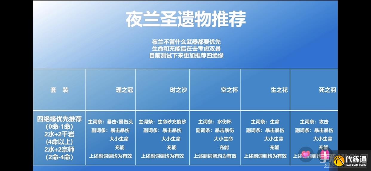 《原神》夜兰圣遗物词条属性推荐