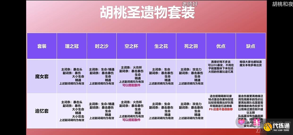 《原神》胡桃圣遗物词条属性推荐