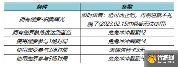 《王者荣耀》2月2日更新内容介绍2023