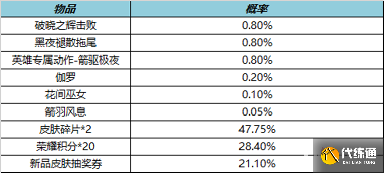 《王者荣耀》2月2日更新内容介绍2023