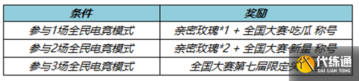 《王者荣耀》2月2日更新内容介绍2023