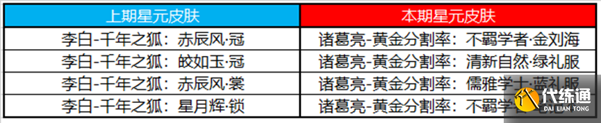 《王者荣耀》2月2日更新内容介绍2023