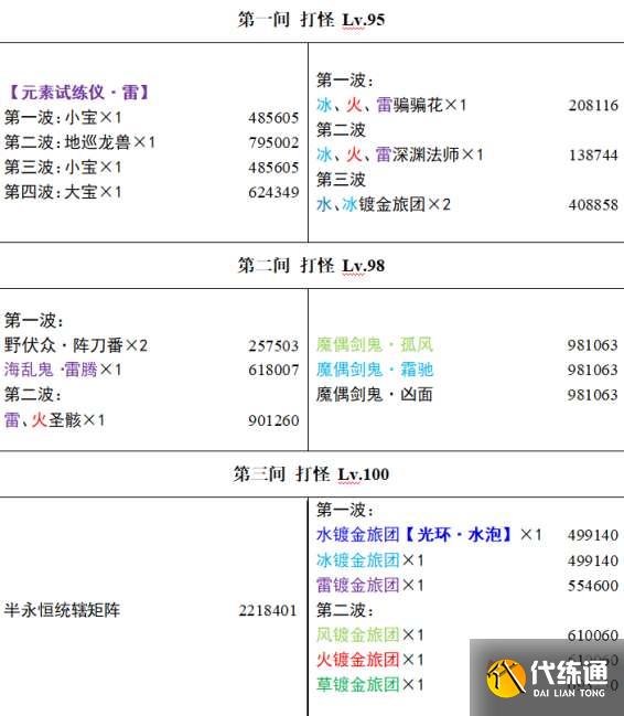 《原神》3.4深渊怪物分布血量介绍