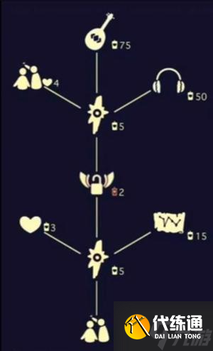 光遇尤克里里怎么获得-尤克里里获取方法